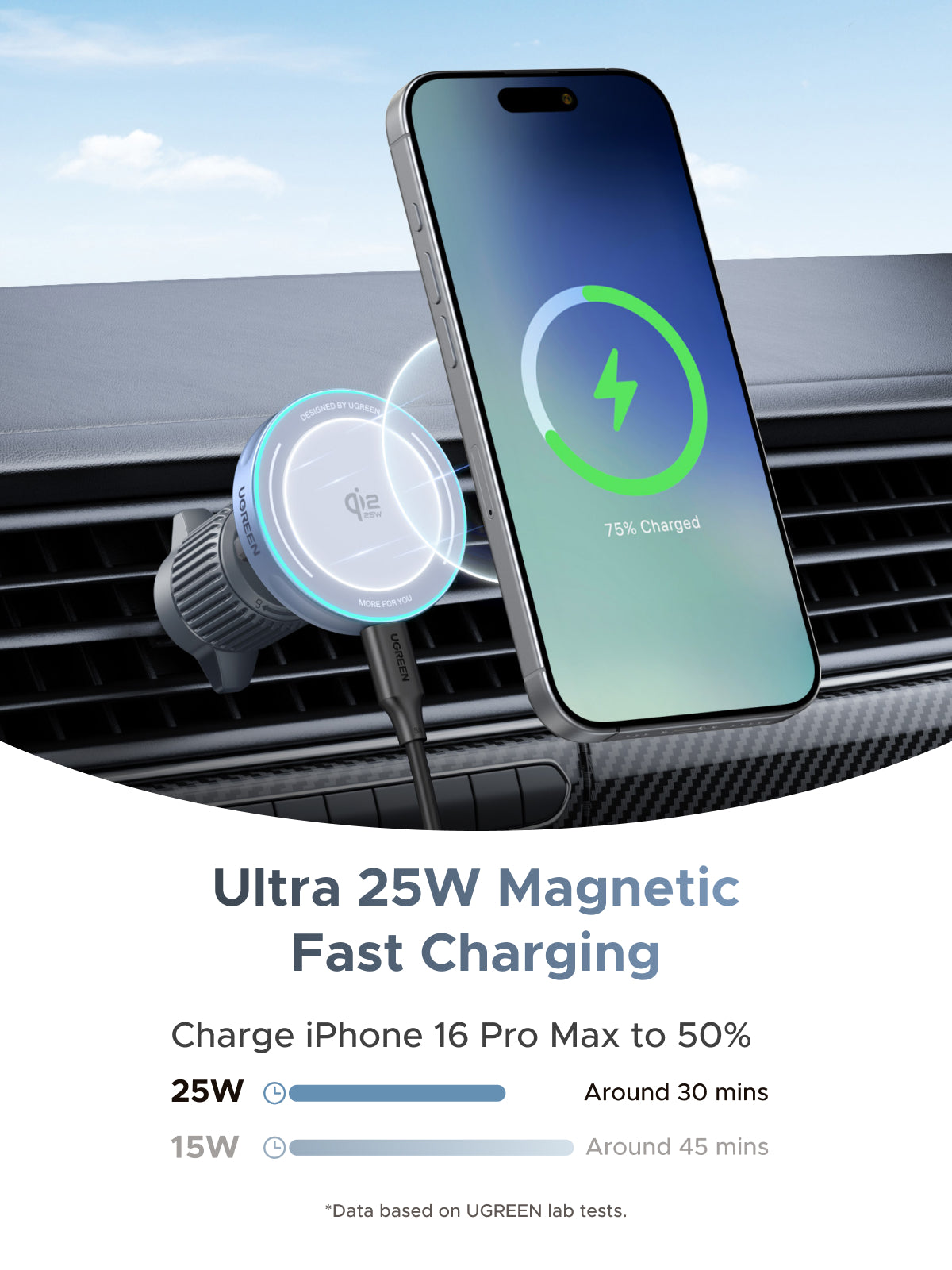 UGREEN MagFlow Magnetic Wireless Car Charger 25W