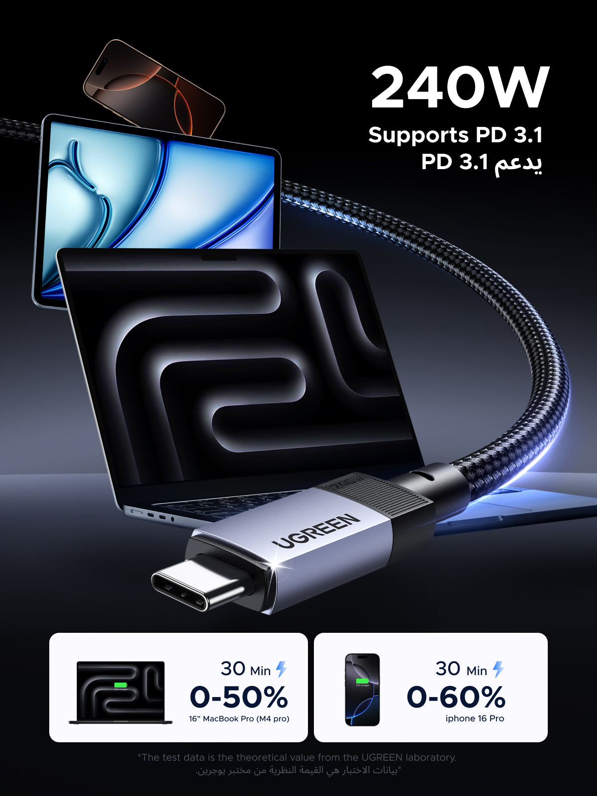 UGREEN Cable Data Transfer 40Gbps USB-C 240W Gen3