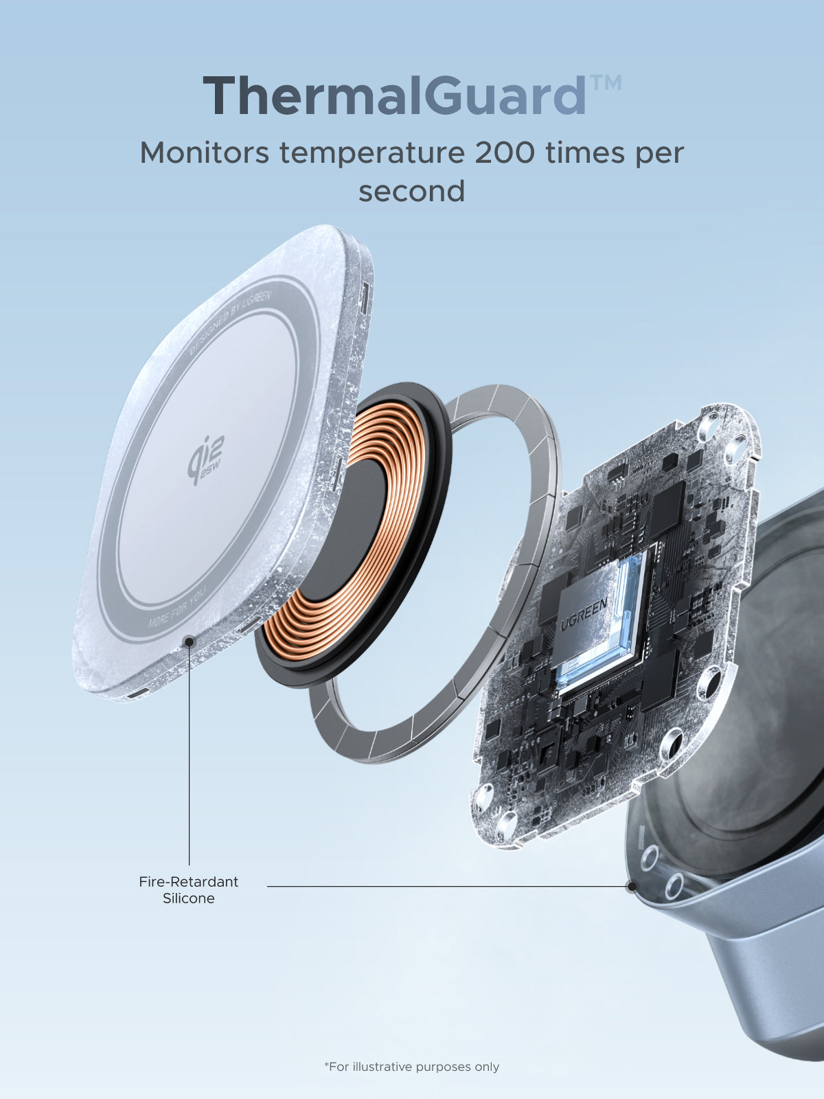 UGREEN MagFlow 3-in-1