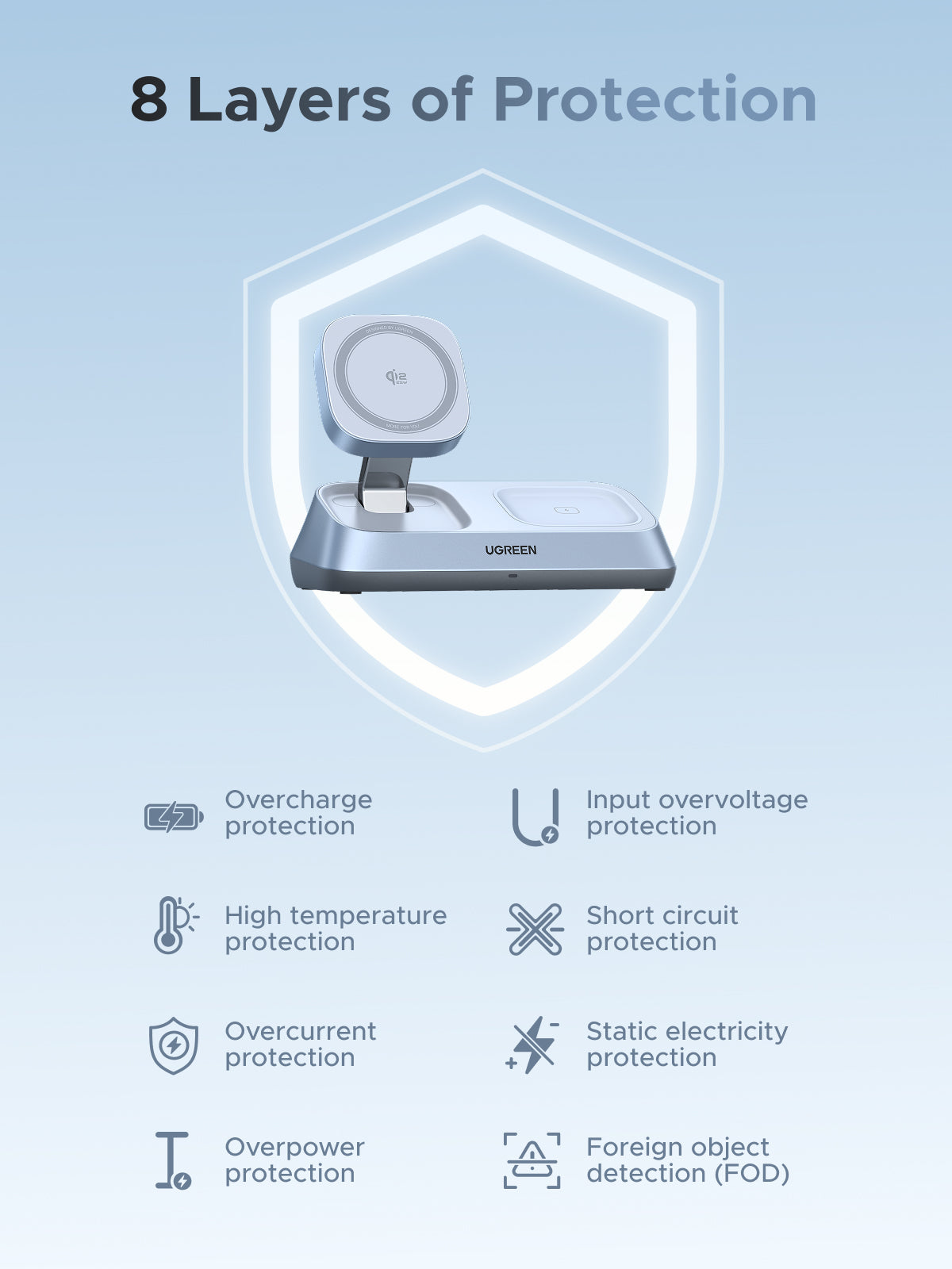 UGREEN MagFlow 3-in-1