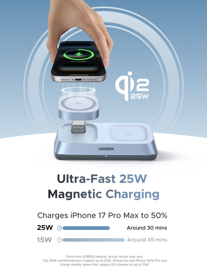 UGREEN MagFlow 3-in-1