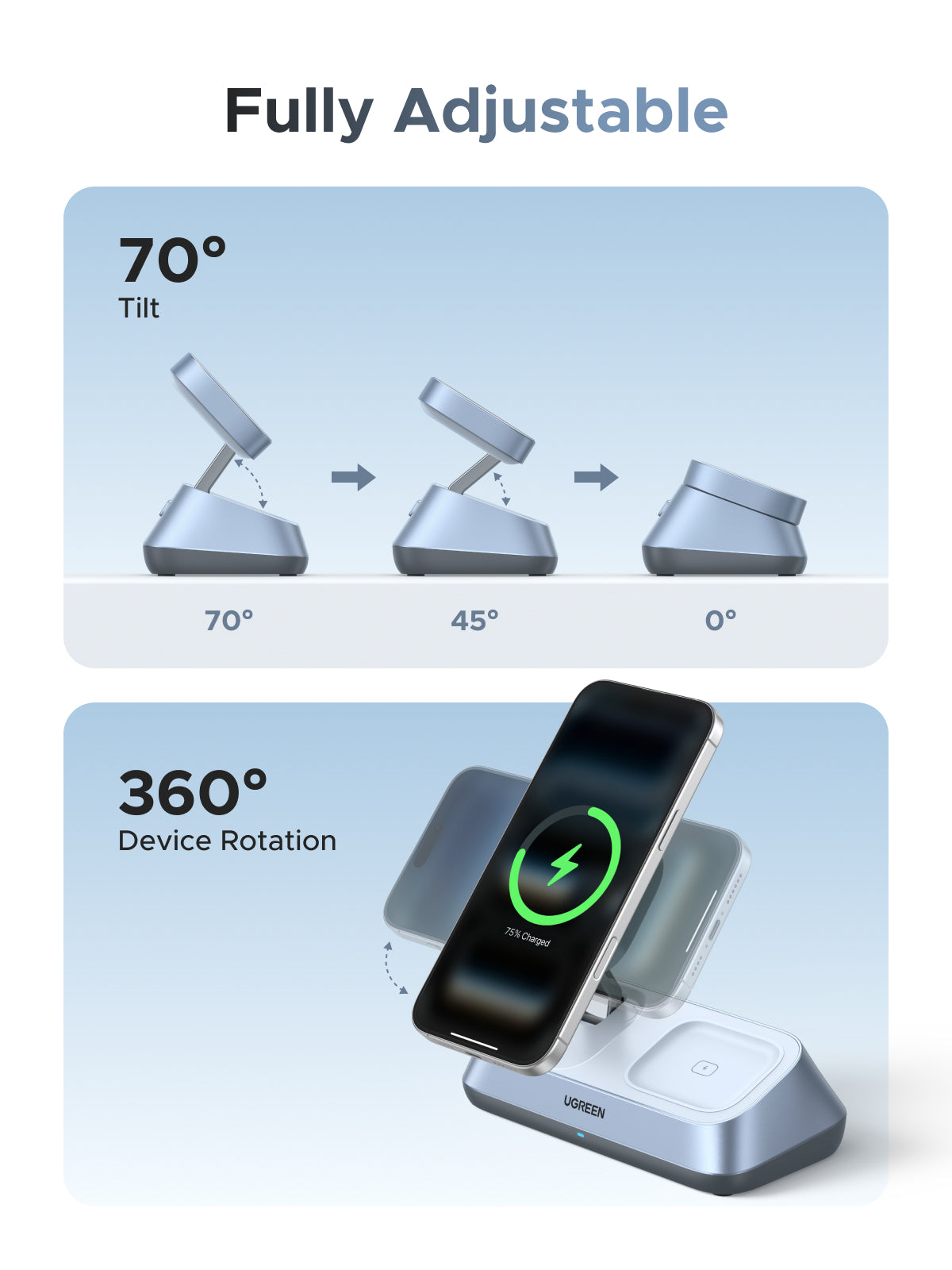 UGREEN MagFlow 3-in-1