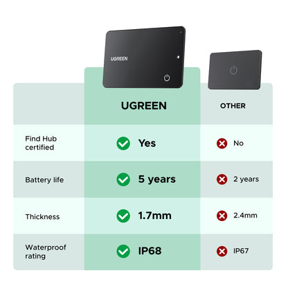 Ugreen Finder Slim Pro