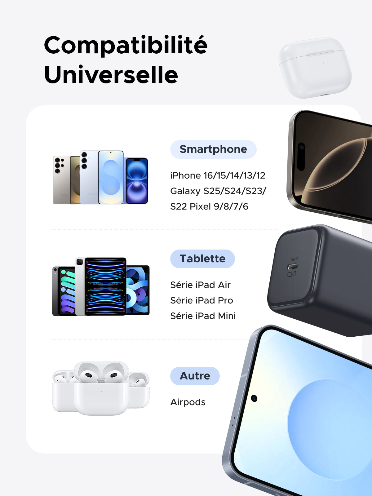 UGREEN GaN 45W Chargeur rapide USB-C + Câble 100w