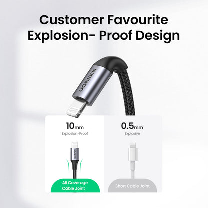 UGREEN Cable USB-C to Lightning Braided Certifié Apple MFi