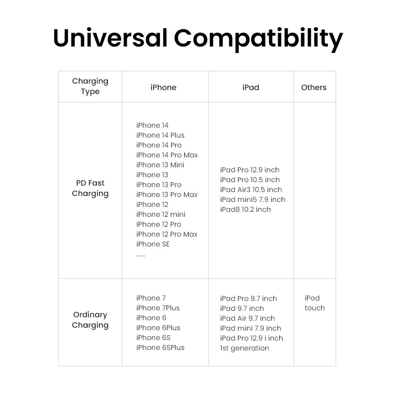 UGREEN Cable USB-C to Lightning Braided Certifié Apple MFi