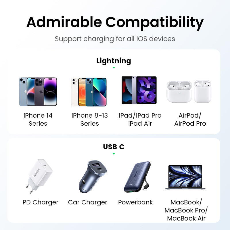 UGREEN Cable USB-C to Lightning Braided Certifié Apple MFi