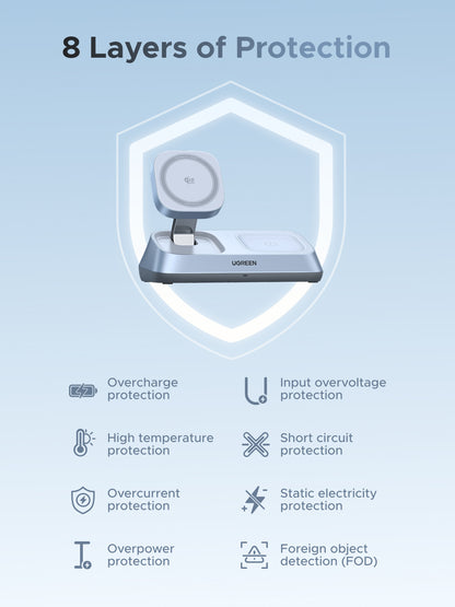 UGREEN MagFlow 3-in-1