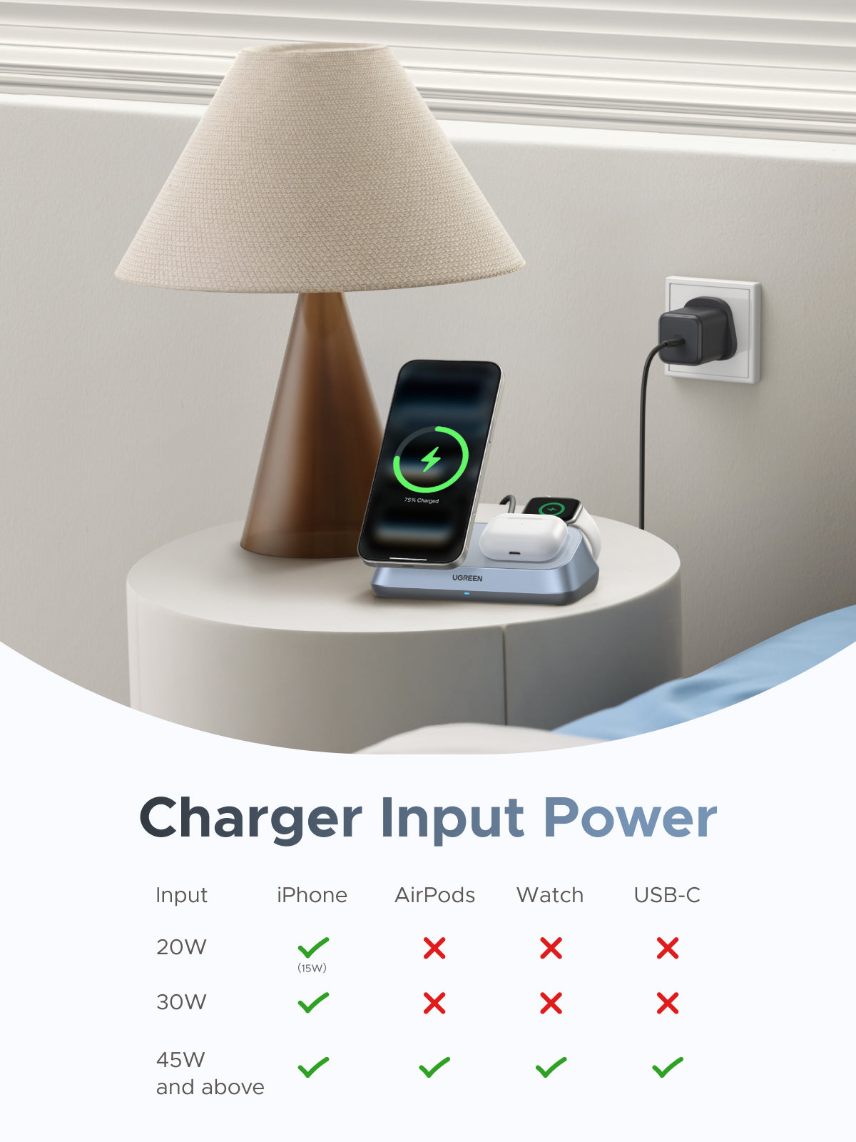 UGREEN MagFlow 3-in-1